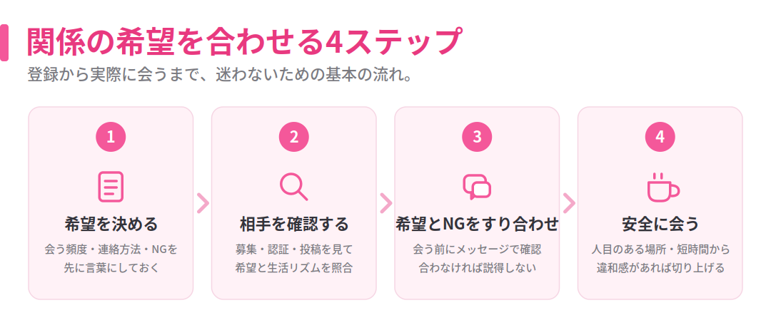 関係の希望を合わせる4ステップ